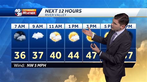 Sunshine returns Sunday, but it’ll be windy